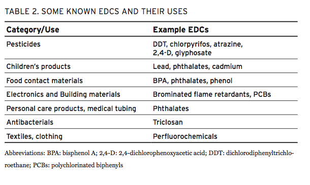 Click to enlarge table