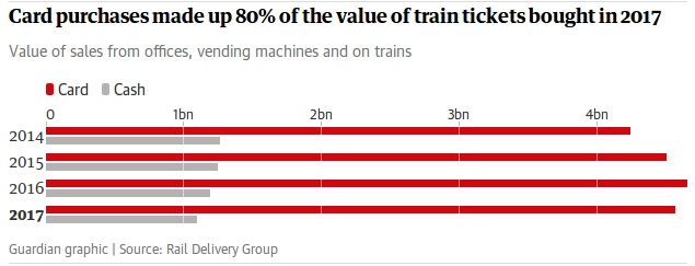 card purchases train tickets UK