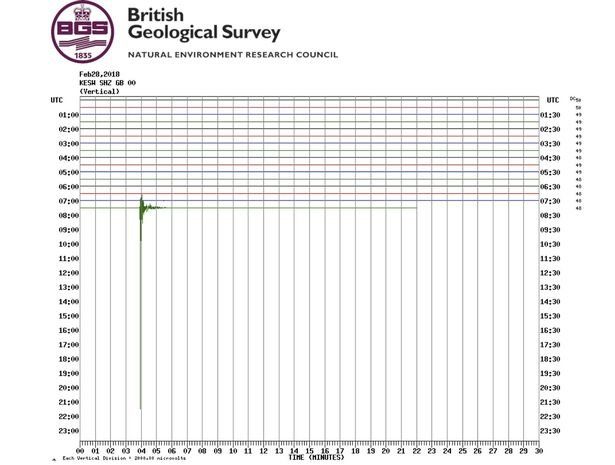 CONFIRMED: The quake was recorded by the British Geological Survey