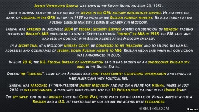 Click to enlarge Sergei Skripal bio