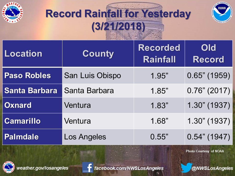 24 hour record rainfall totals in California, March 2018.