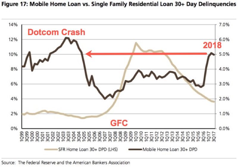Click to enlarge dotcom crash