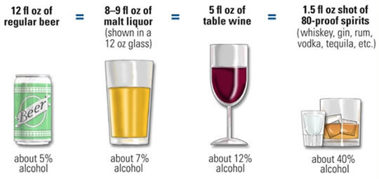 alcohol content standard drinks