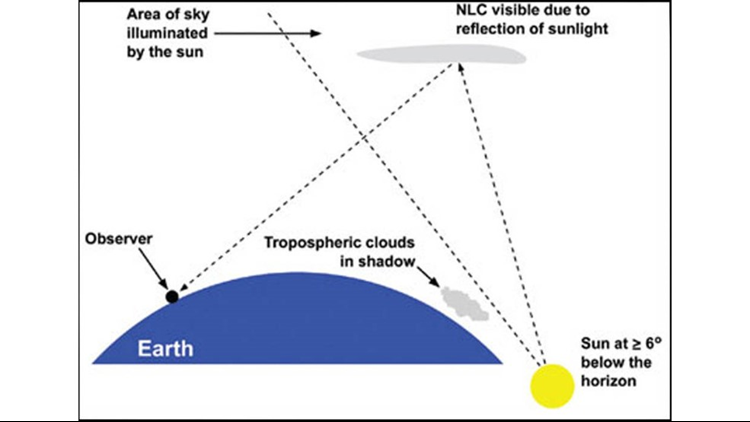 Noctilucent cloud chart