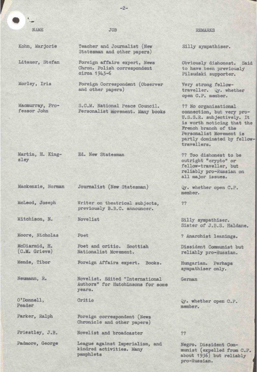 orwell foreign office file