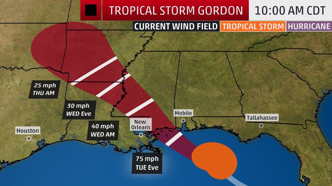 hurricane gordon projected path