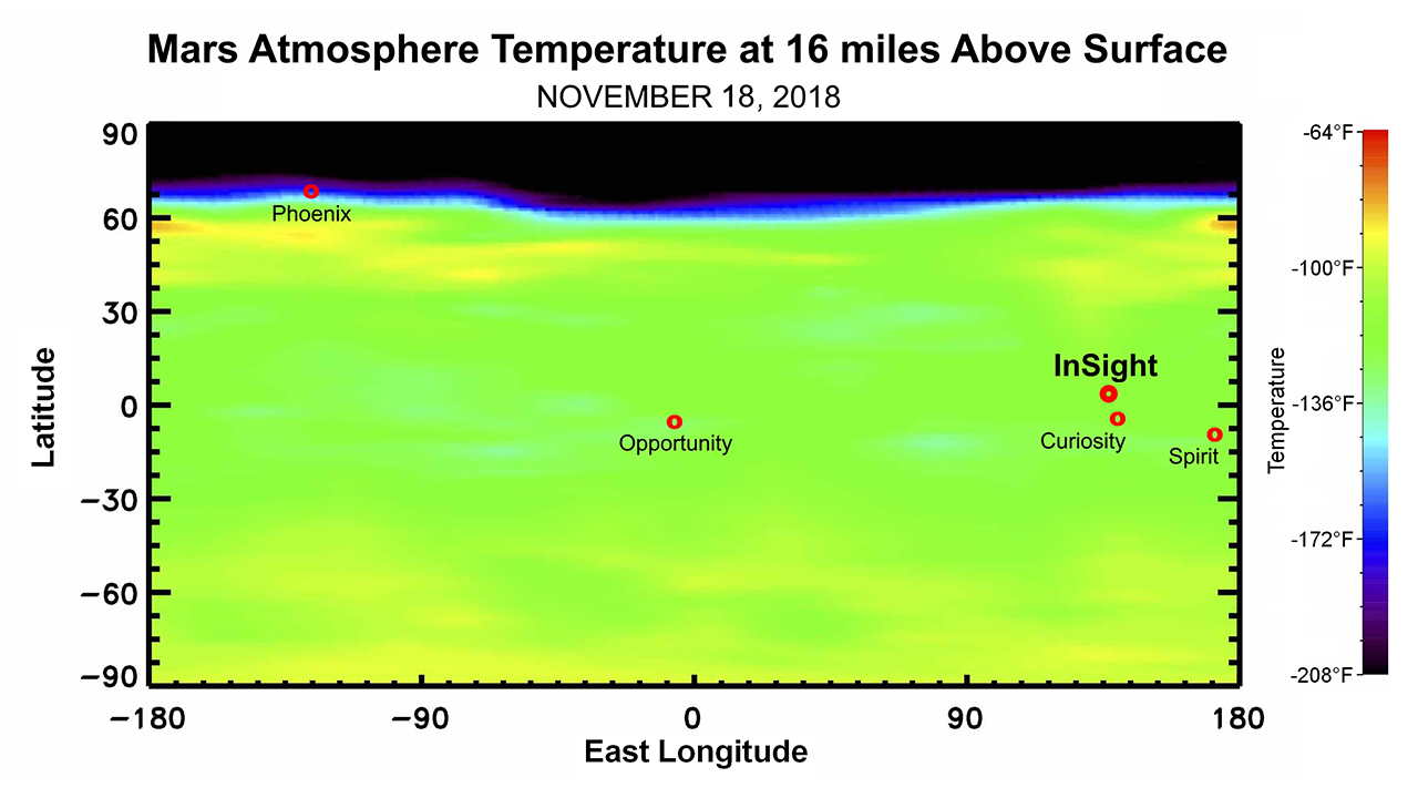 Mars atmosphere graphic