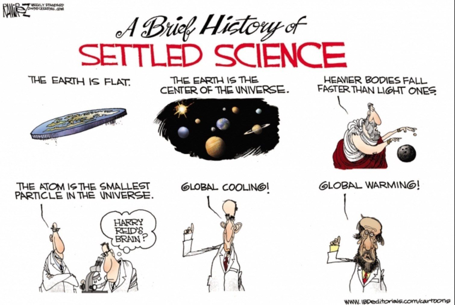 history of climate science cartoon