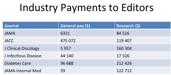 payments to editors