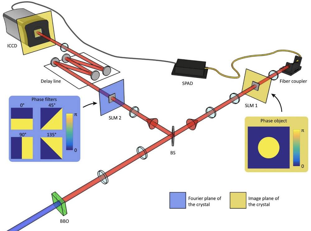 Click to enlarge process photograph quantum entanglement