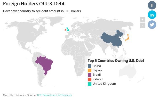 us debt treasuries