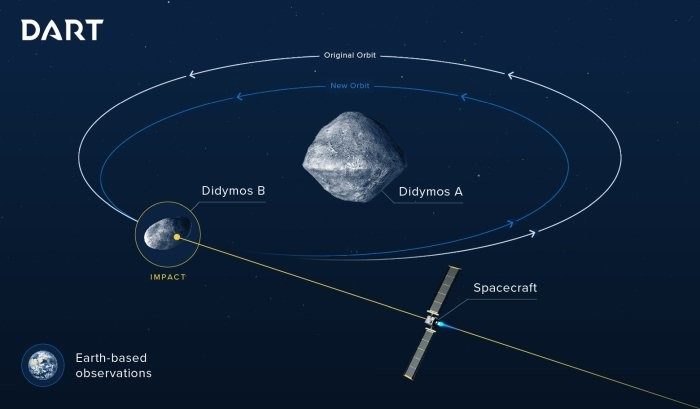 dart asteroid