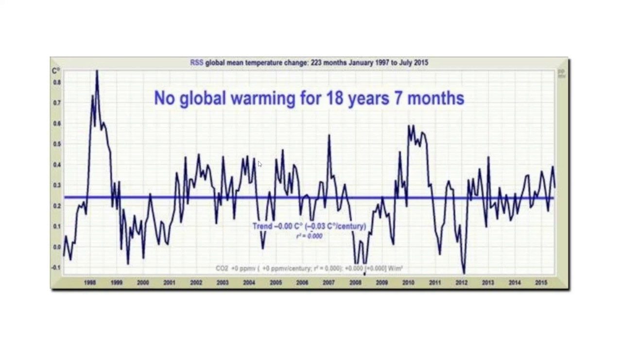 Click to enlarge chart
