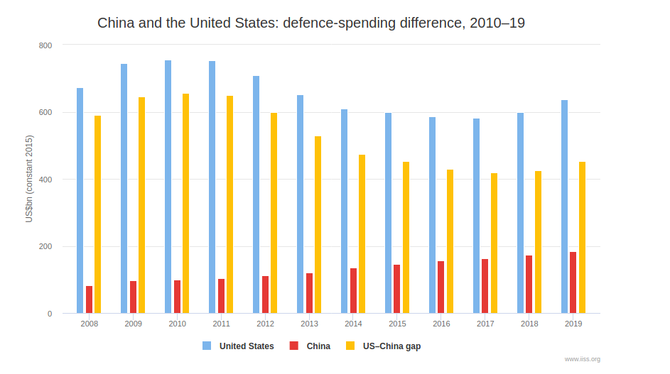 defence-spending