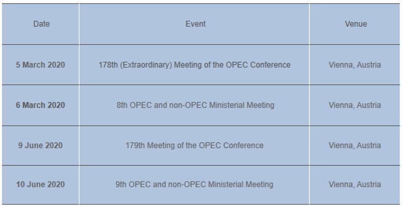 OPEC meeting timetable march 2020