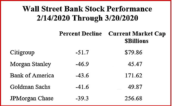 Chart Wall Street...