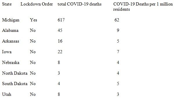 covid-19 deaths