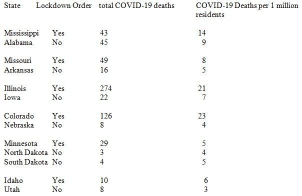 Covid-19 deaths