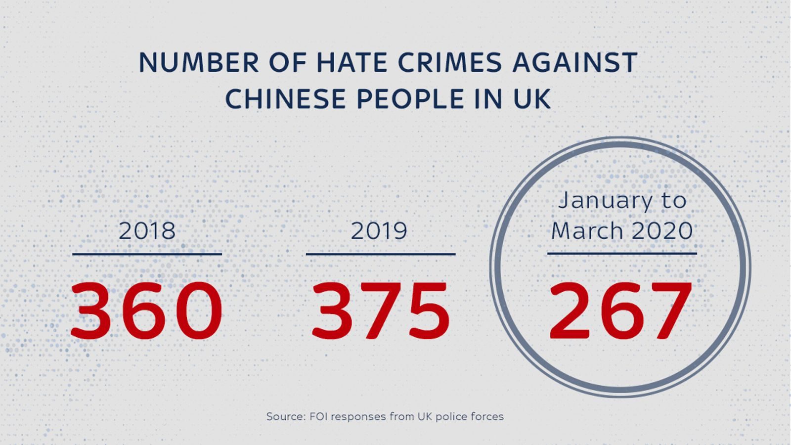 hate crimes against Chinese in UK
