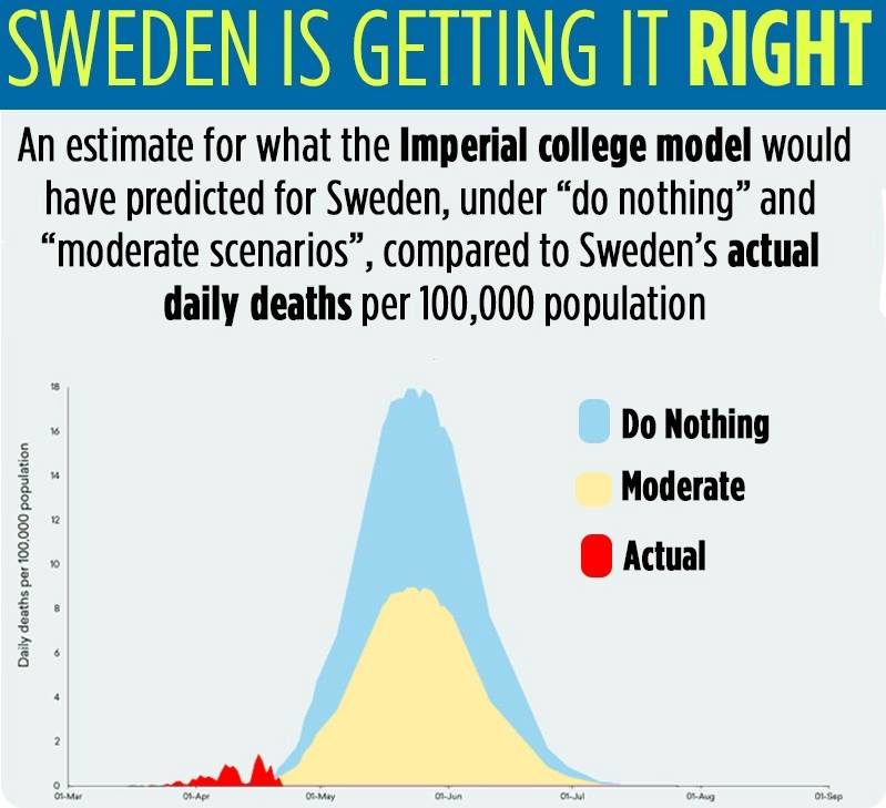 sweden chart