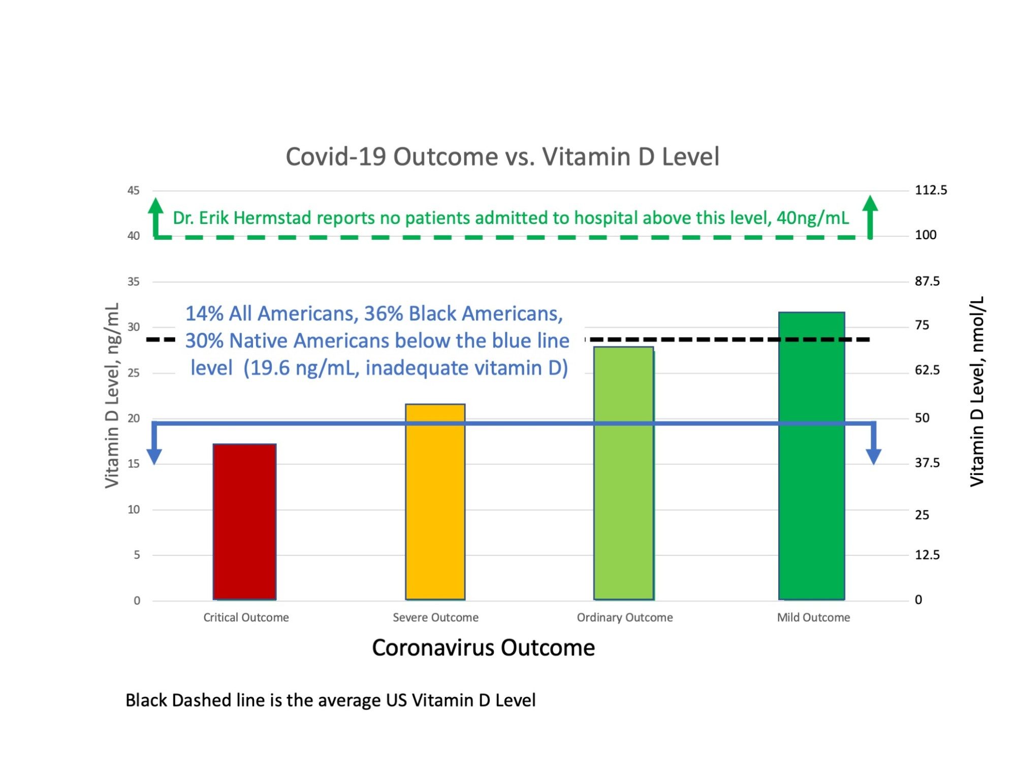 Phillipines study vitamin D Covid-19