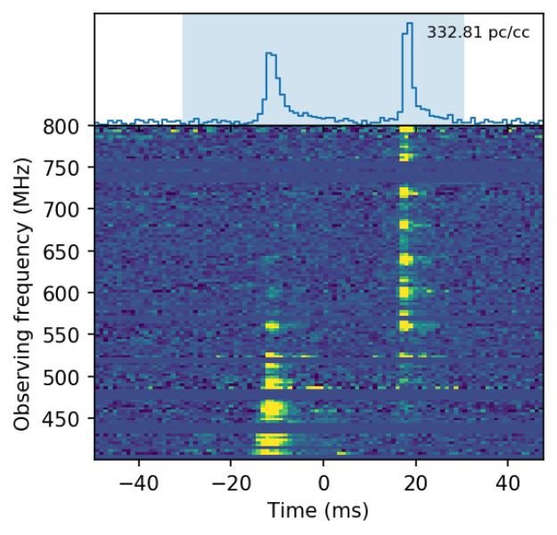 Click to enlarge Dynamic spectrum – a range frequencies over time – from the April 28, 2020, Fast Radio Burst, via Astronomer’s Telegram.
