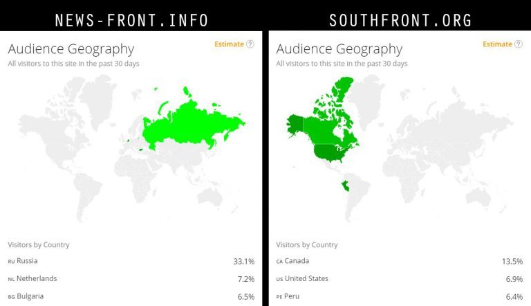 southfront audience comparison