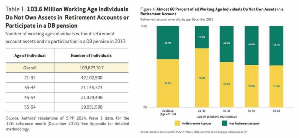 working age individuals
