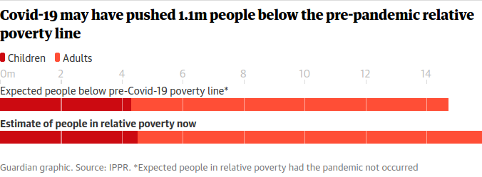 uk poverty