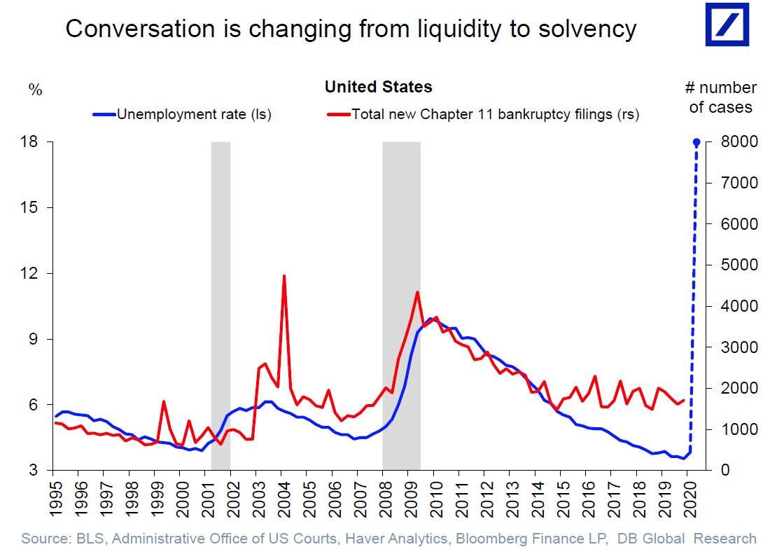 conversation from liquidity to solvency graph