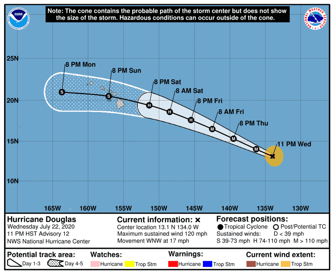 The forecast track of Hurricane Douglas shows the system moving over the Hawaiian Islands by the weekend.