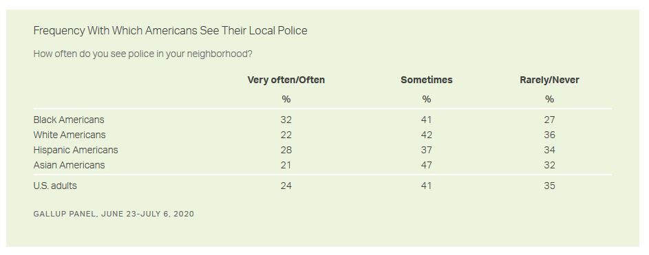 police black neighborhoods