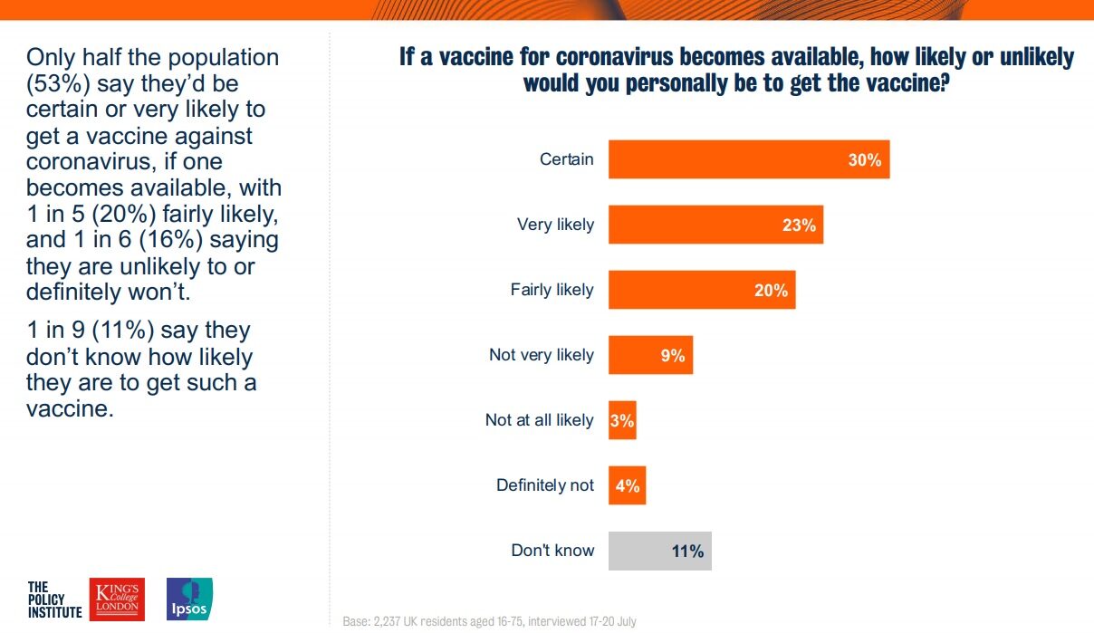 vaccine survey UK