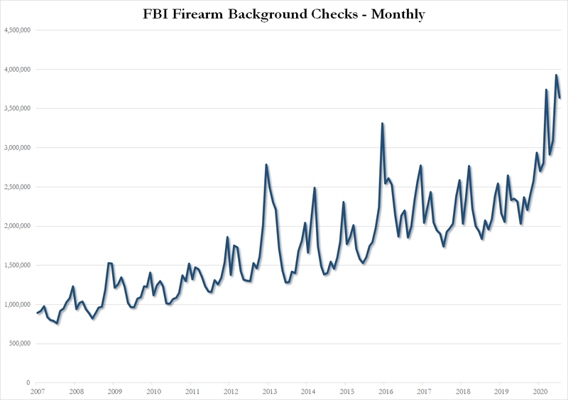 firearms background check