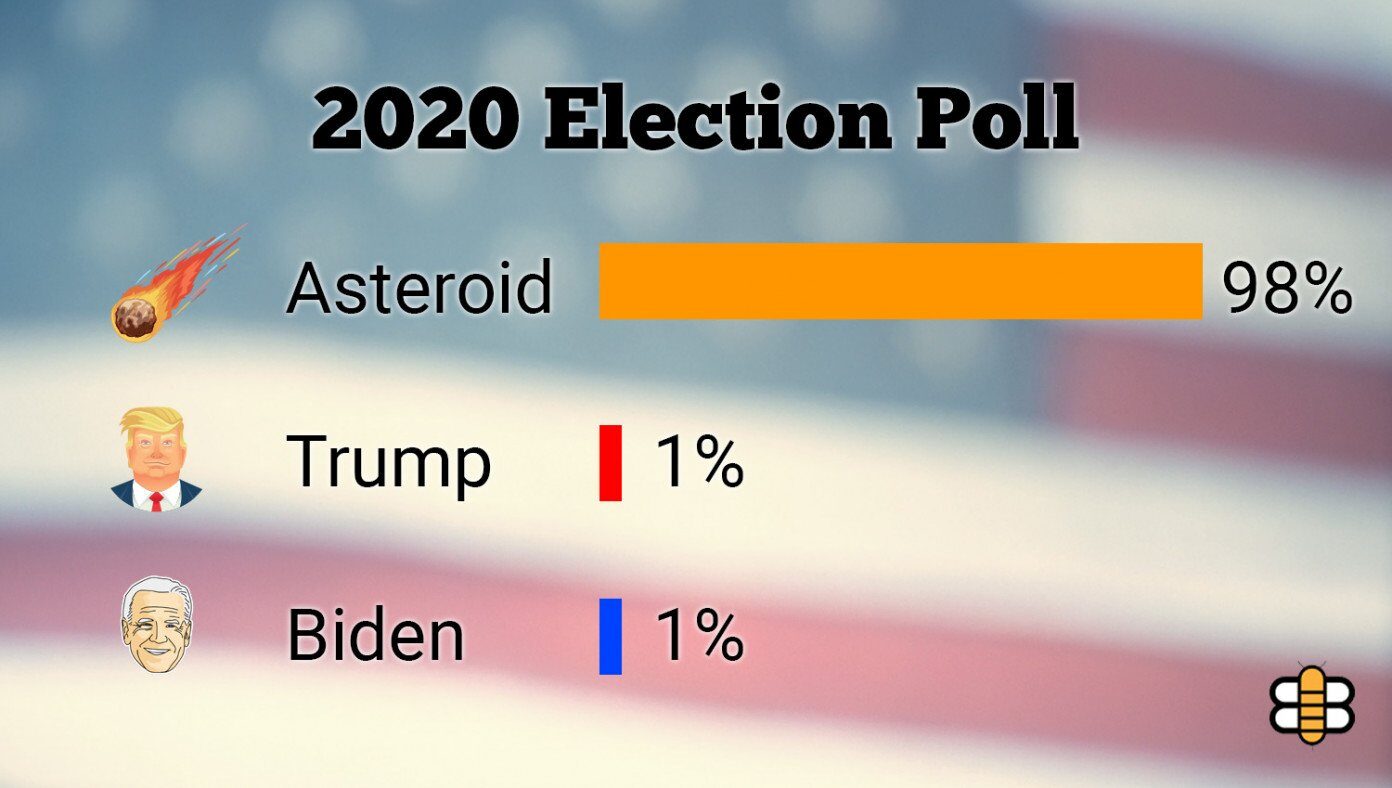 Approaching asteroid surges to the top of the polls