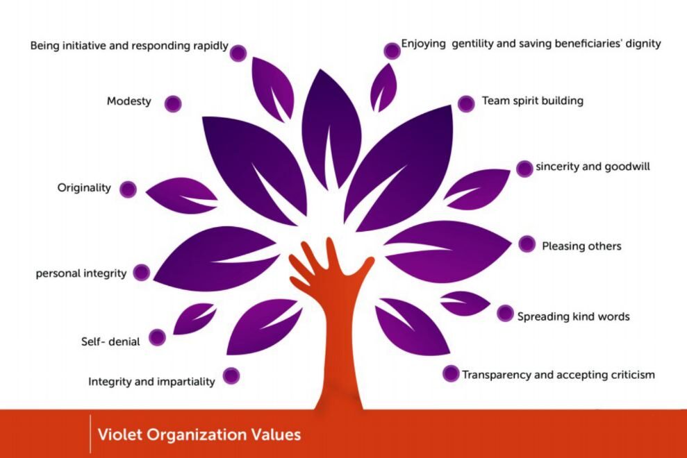 Violet organization 8