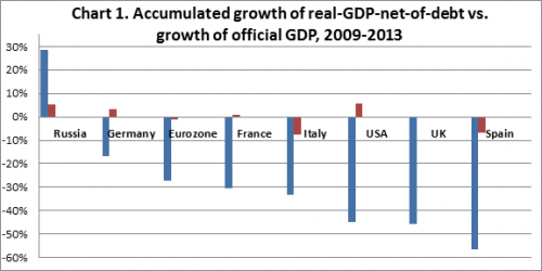 chart GDP