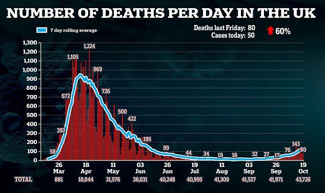 Deaths per day