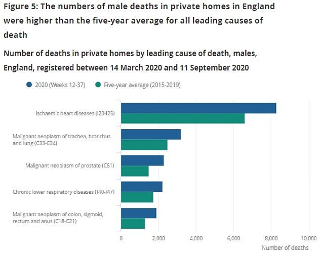 Number of deaths in private homes