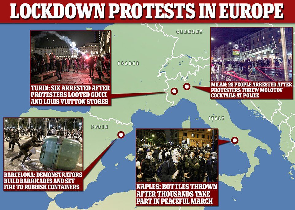lockdown protests europe october 2020