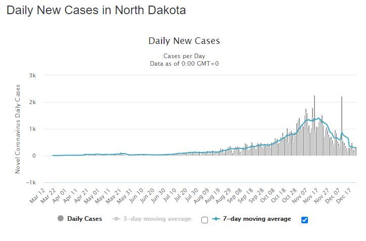 north dakota cases