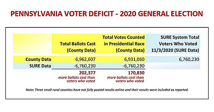 PA voter deficit stats