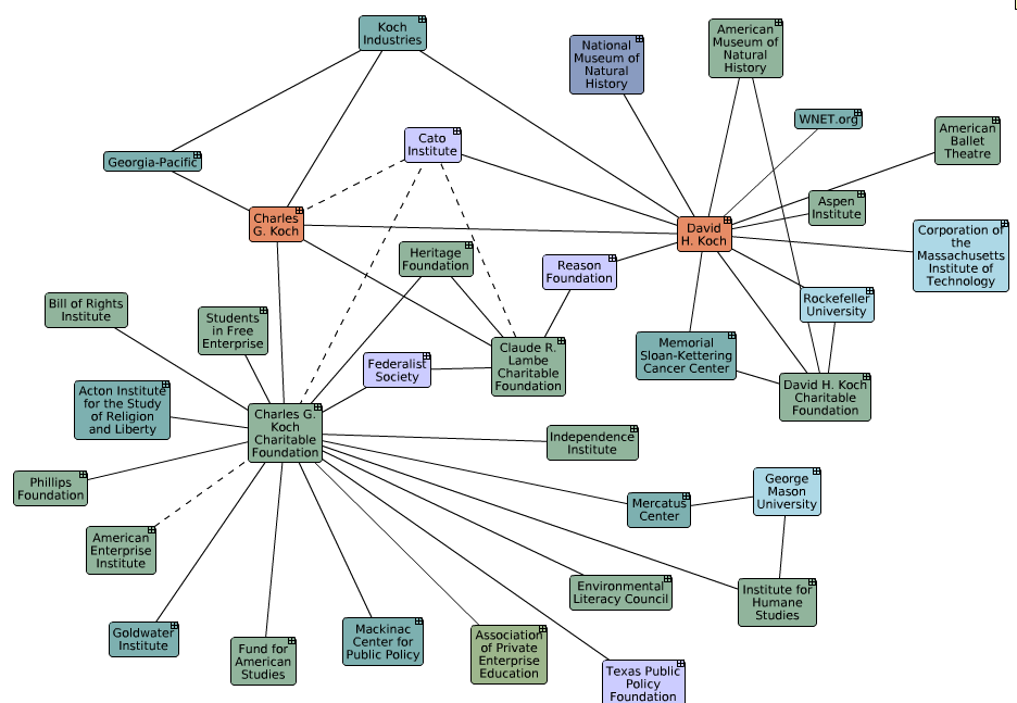 Click to enlarge Koch brothers empire