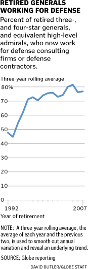 Click to enlarge retired generals working for defense