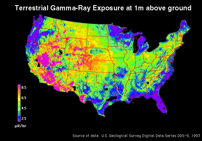 gamma ray exposure US