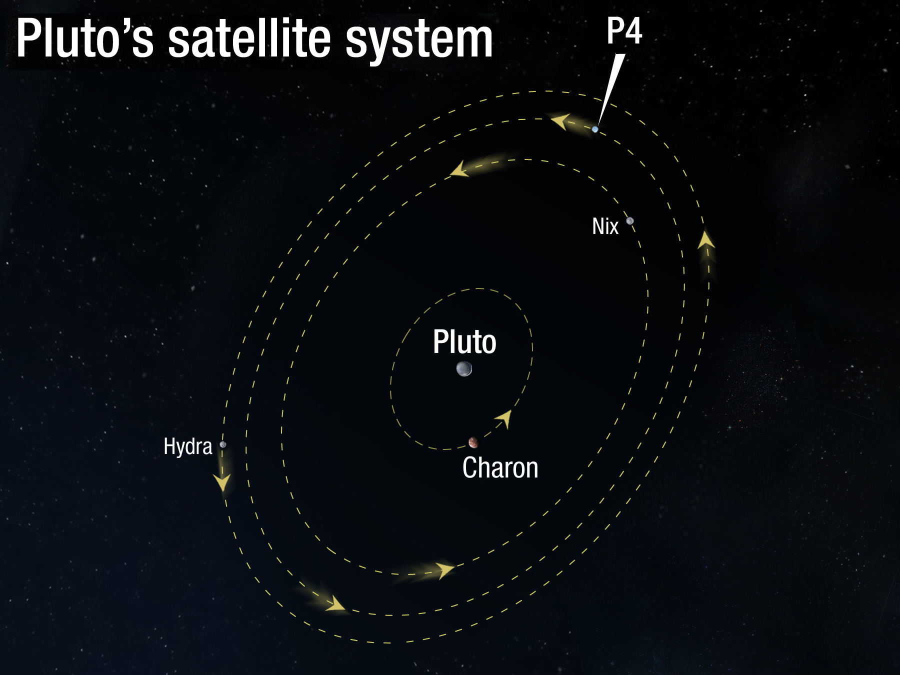 Pluto's New Moon_1
