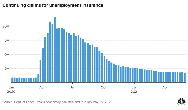unemployment insurance claims