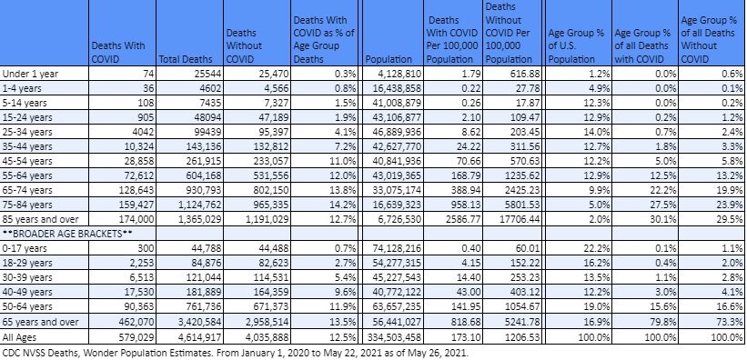 CDC covid deaths chart