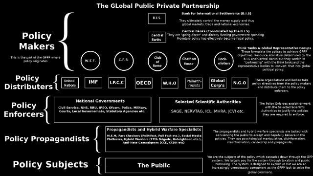public private partnership