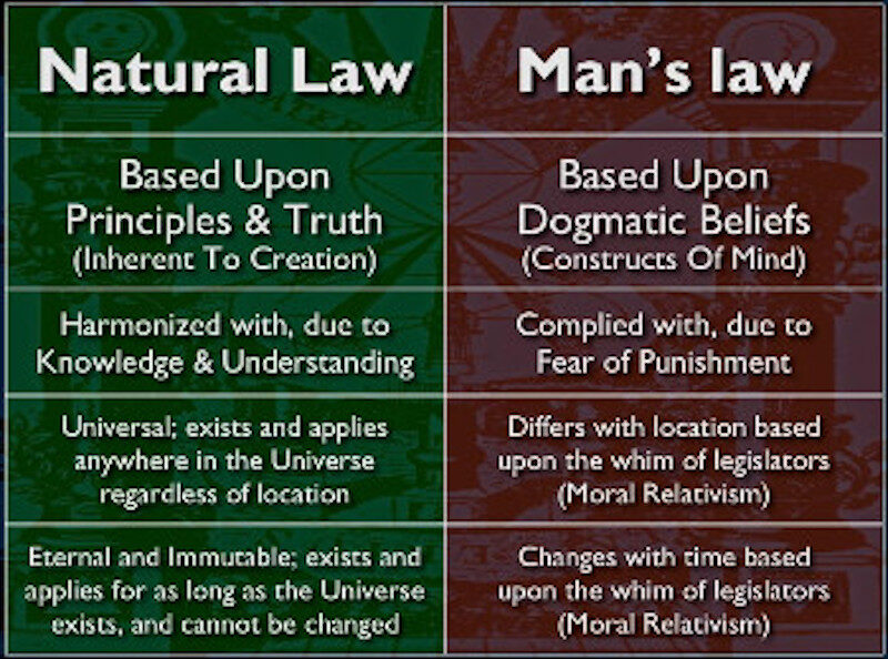 natural law